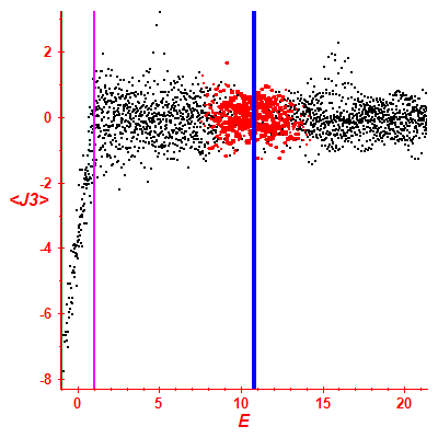 Peres lattice <J3>